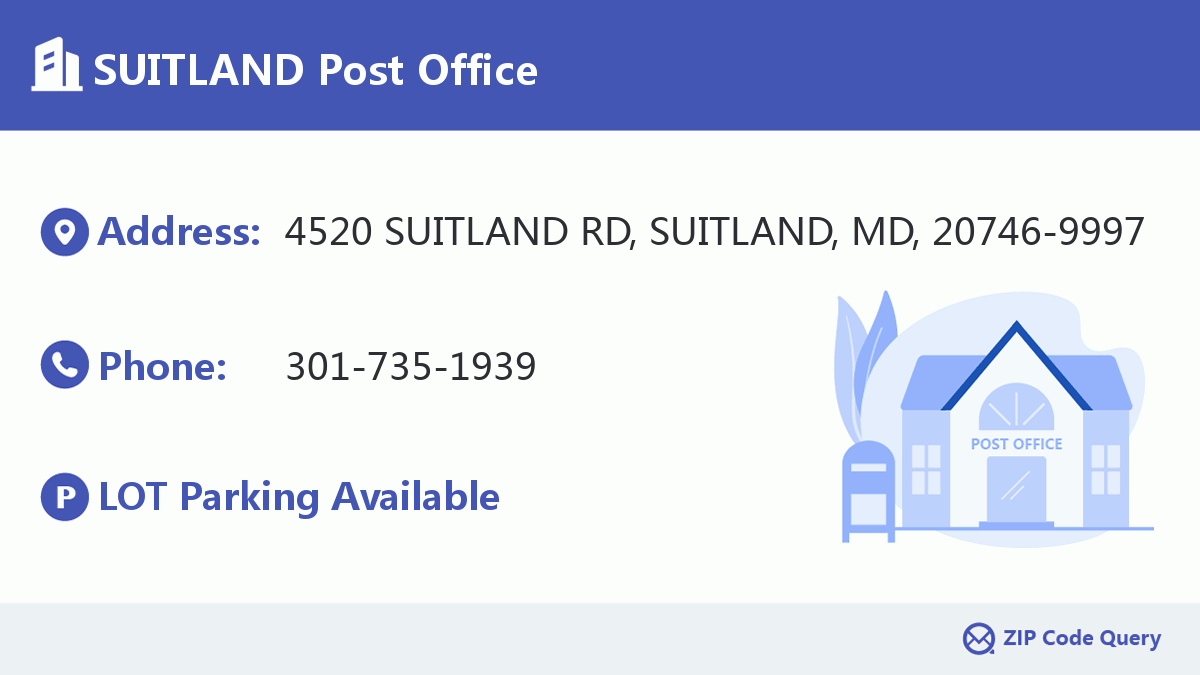 Post Office:SUITLAND