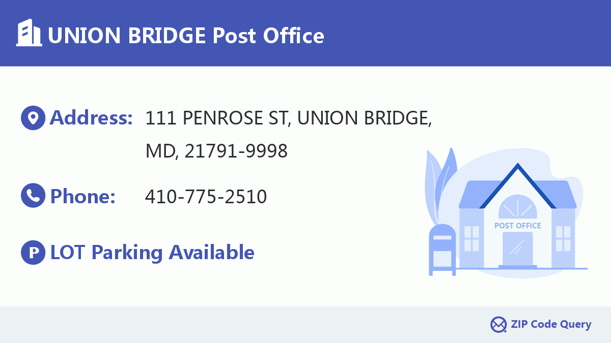 Post Office:UNION BRIDGE